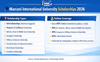 🎓 Marconi International University Scholarships 2026 – Fully Funded Opportunity for International Students in the USA