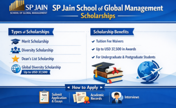 🎓 S. P. Jain School of Global Management Business Scholarship 2026 – Fully Funded Opportunity for International Students